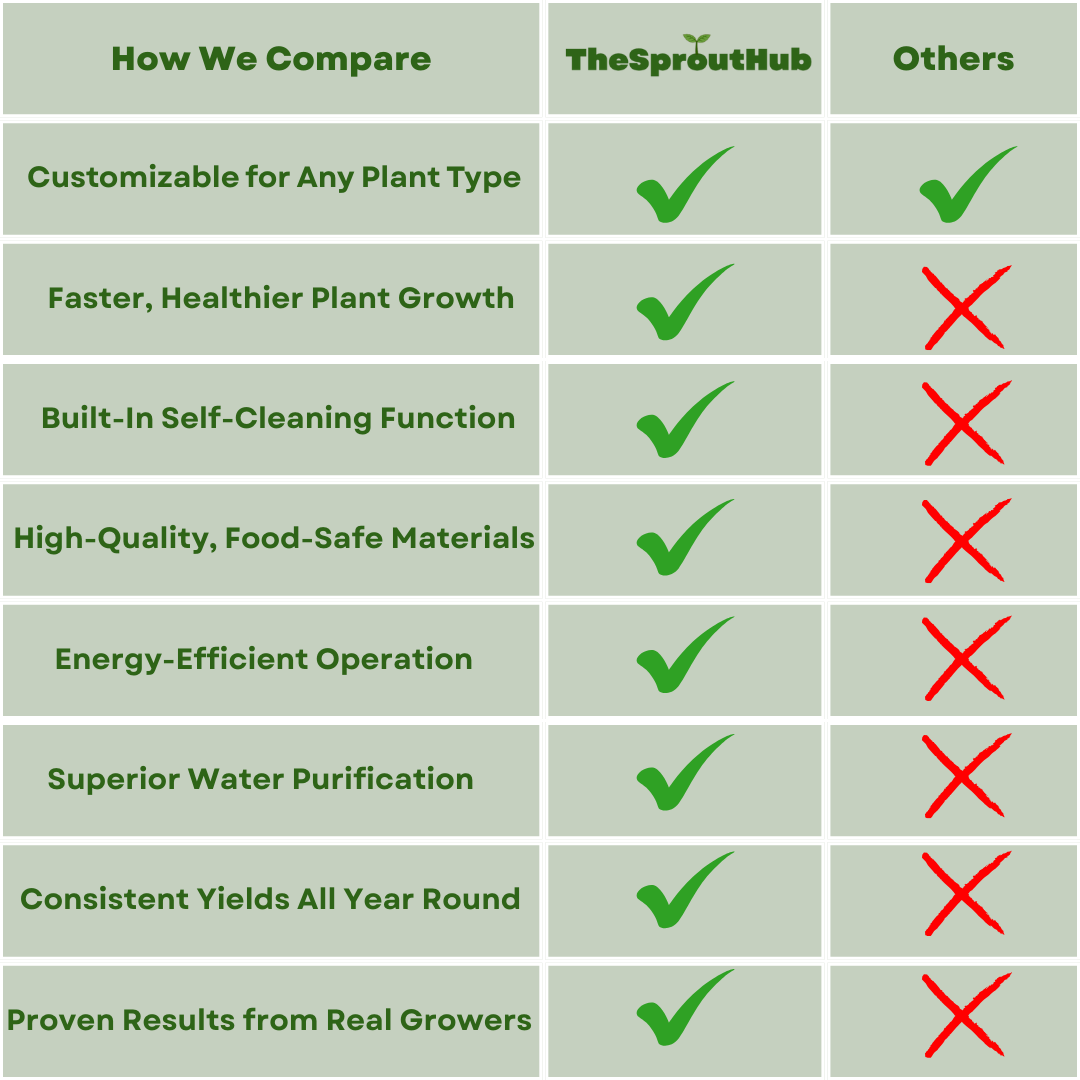 TheSproutHub - Hydroponic Growing System