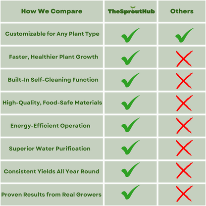 TheSproutHub - Hydroponic Growing System